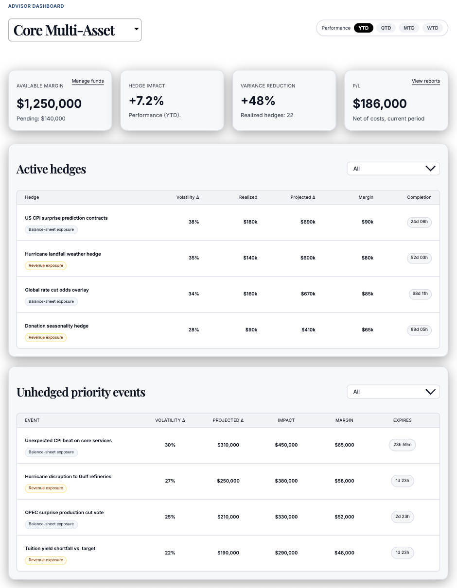 Tomorrow advisor dashboard interface preview
